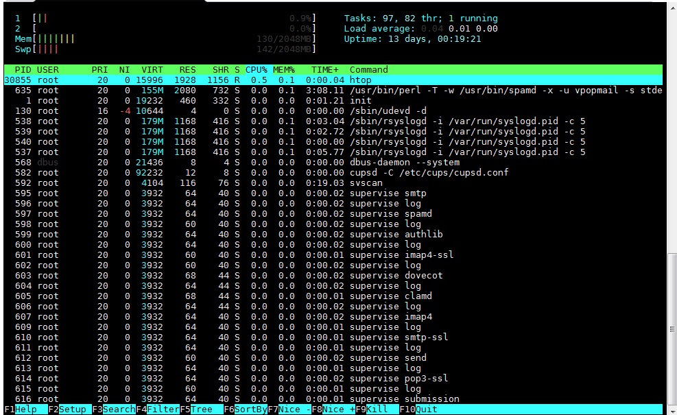 Linux Command top htop