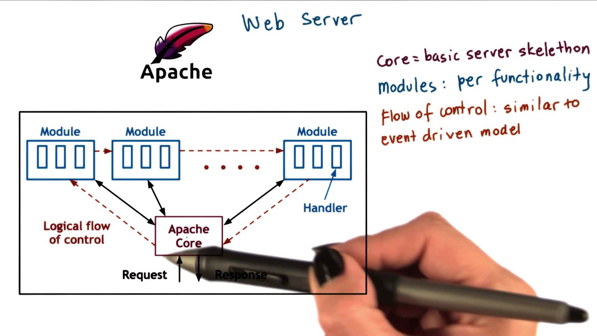 apache web server