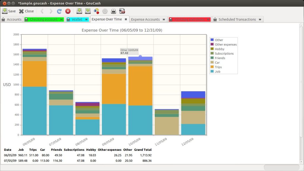 GnuCash Expense Chart View