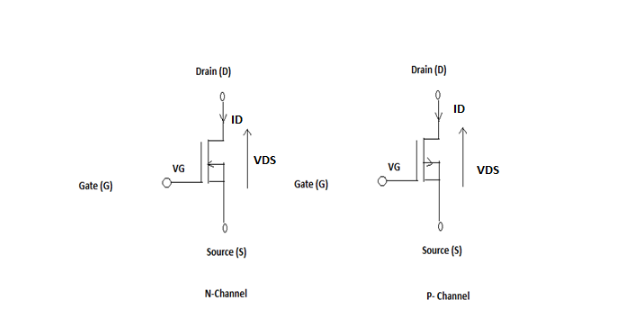 Depletion MOSFET mode diagram