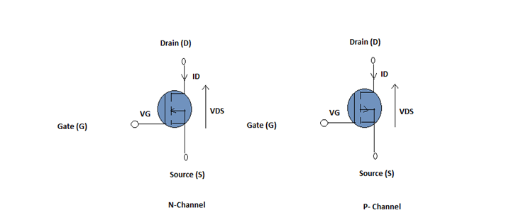 Enhancement MOSFET mode diagram