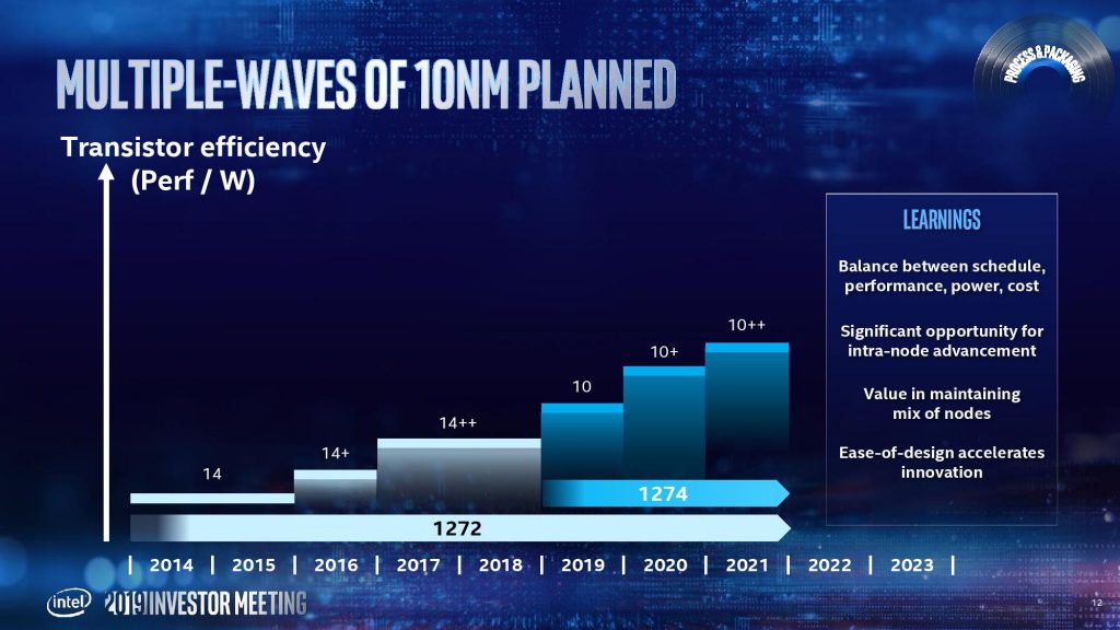 Intel 10nm product era has begun