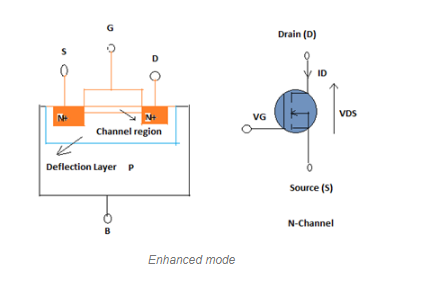 n-channel-mosfet type