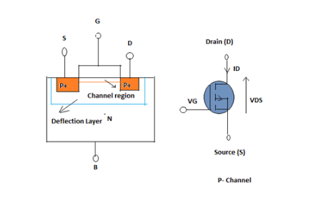 p-channel-mosfet-type