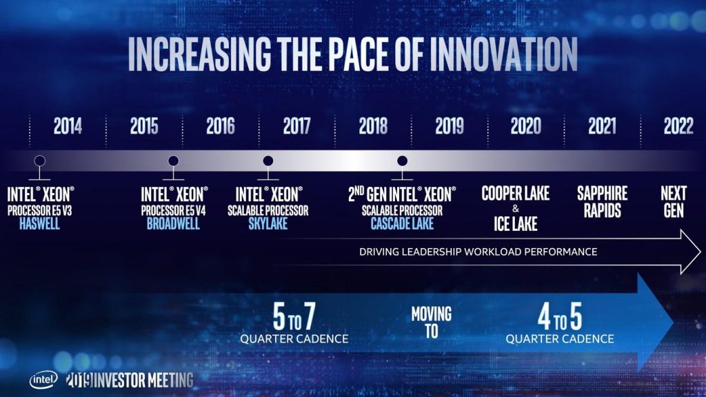 the intel timeline innovation