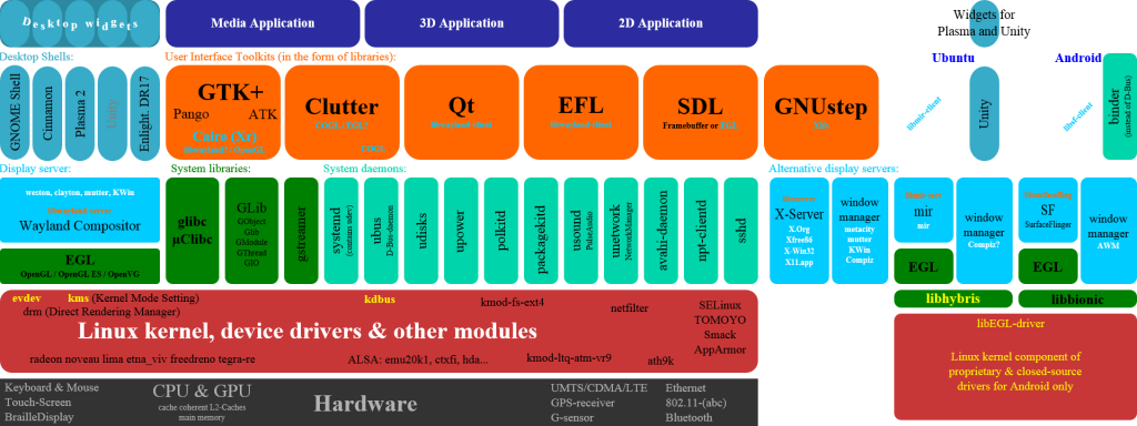 Dalvik Optimized Virtual Machine Scheme for Android