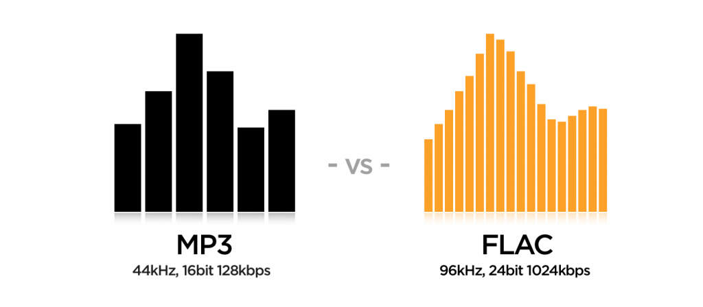 The Difference Between FLAC and MP3